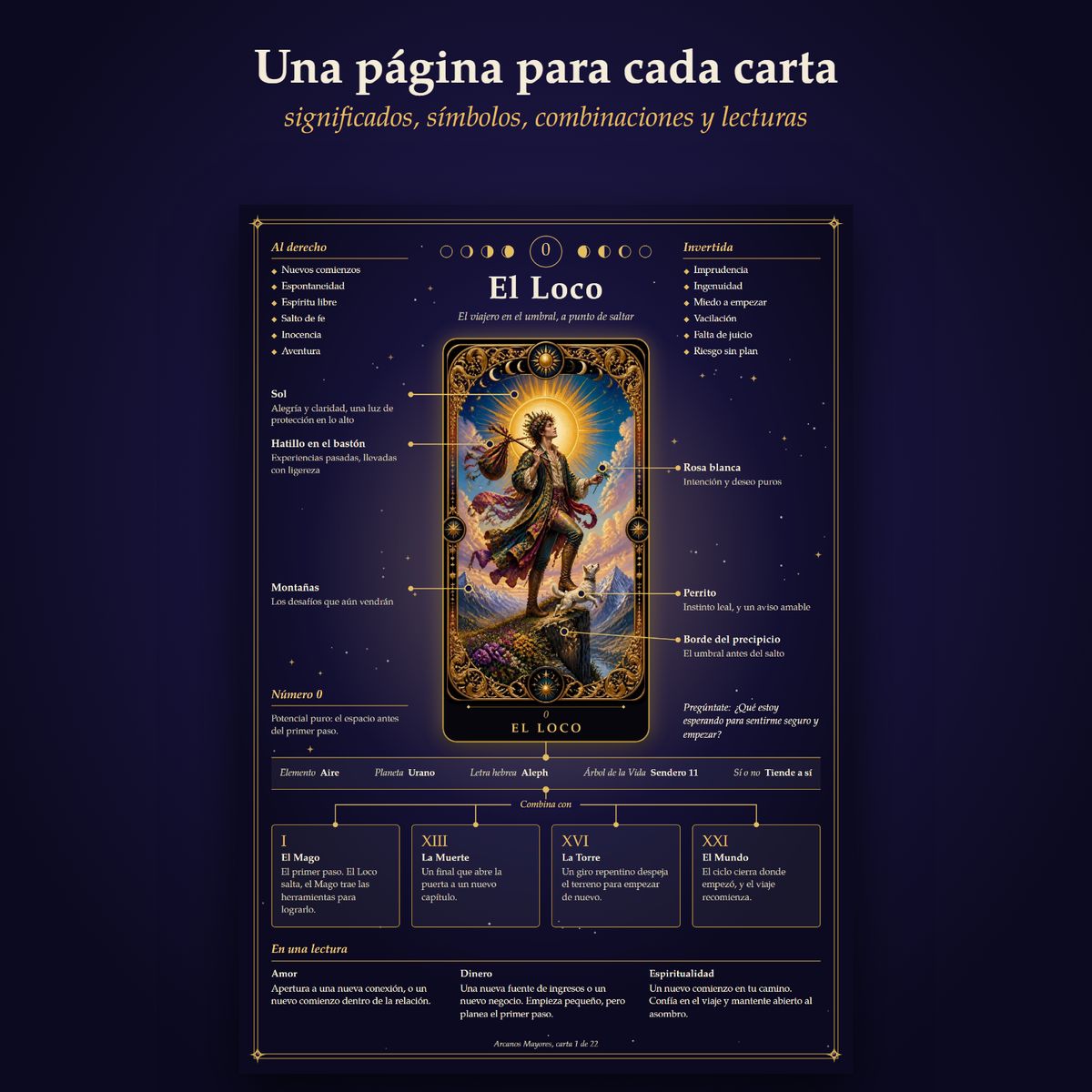 Página de estudio de una carta, con los significados y los símbolos explicados alrededor de la ilustración